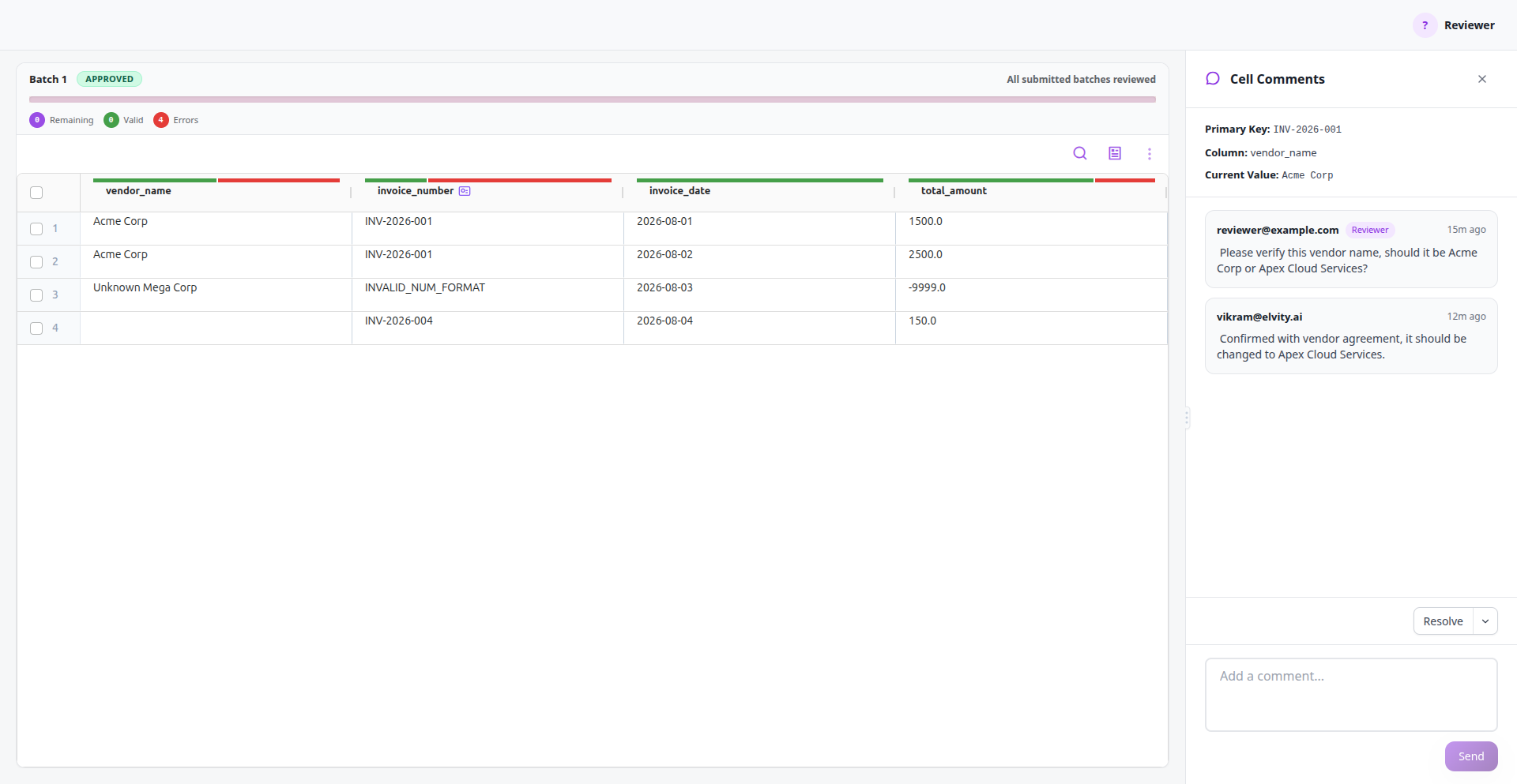 Cell comment thread system for team collaboration.